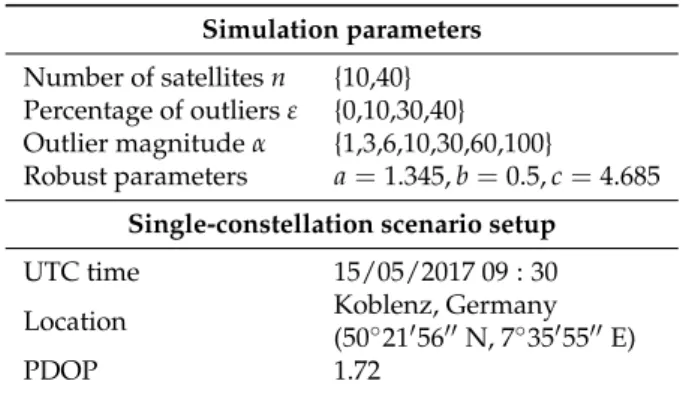 Table 1. Parameters configuration for the Monte Carlo simulation.