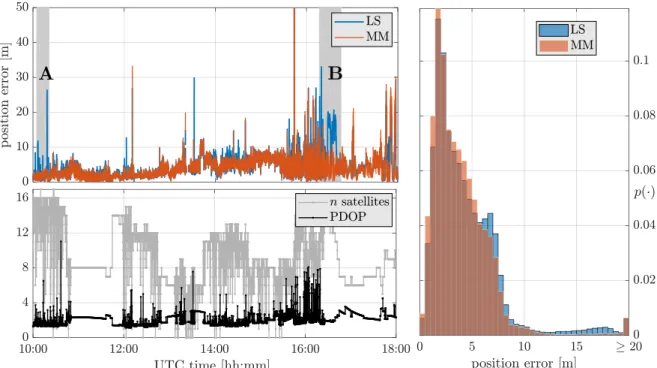 Figure 7. Number of GPS+Galileo satellites tracked and PDOP (bottom left). Squared positioning errors for the LS and MM estimators over time, and highlight on time spans A and B (top left)