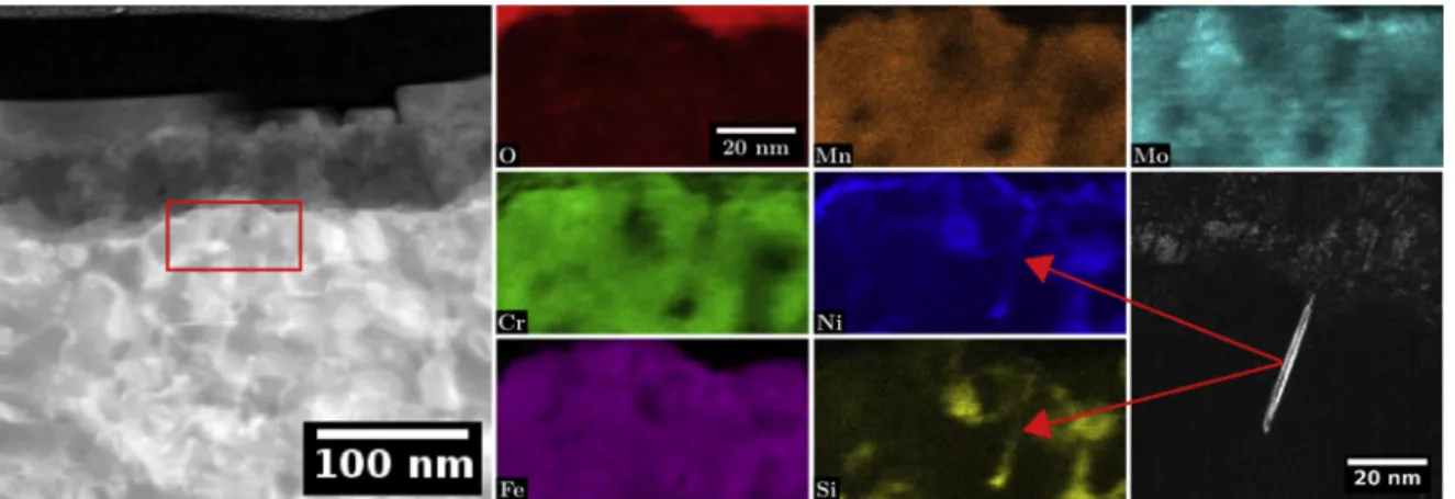 Table 3 present the description of the spinel inner oxides in the uni- uni-rradiated and iuni-rradiated areas using the results from the EELS and EDXS analyses and the crystal field theory