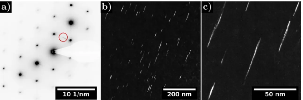 Fig. 1. Frank loops imaged in TEM a) diffraction pattern on [101] zone axis in 2-beam conditions along 1/2 [1-3-1] (red circle: objective aperture used to image the