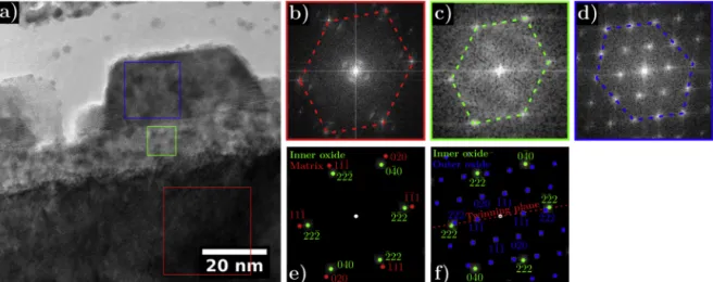 Fig. 10. a) HRTEM image of the metal/inner oxide interface in the unirradiated area in [101] zone axis, b) FFT of the red framed matrix area, c) FFT of the green
