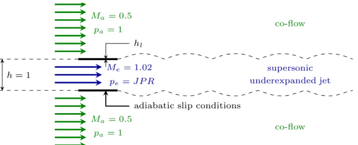 Fig. 3.1 Scheme of the physical configuration of the flow (nondimensional quantities)