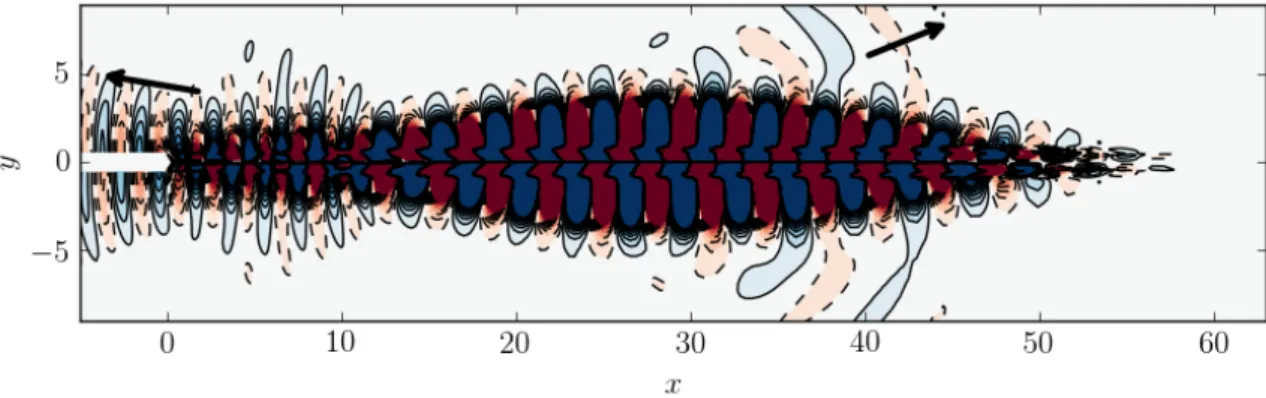 Fig. 3.7 Real part of the density field of mode B (JPR=1.18, h l = 0.063). One can notice