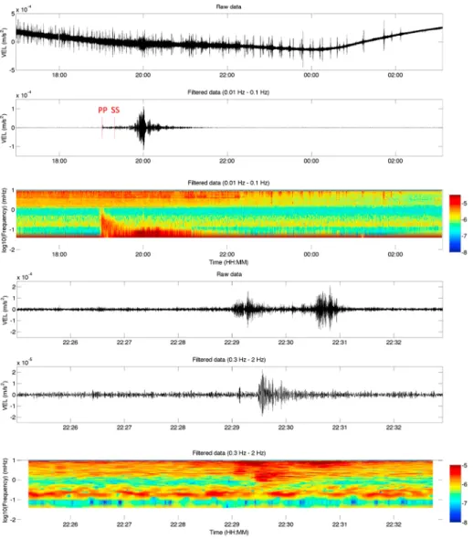 Fig. 14 Records of earthquakes detected by VBB14 (a) and VBB12 (b) in low gain engineering mode during temperature tests when located at IPGP (48.808°N 2.492°E): raw data (top), filtered data (middle) and spectrogram (bottom)