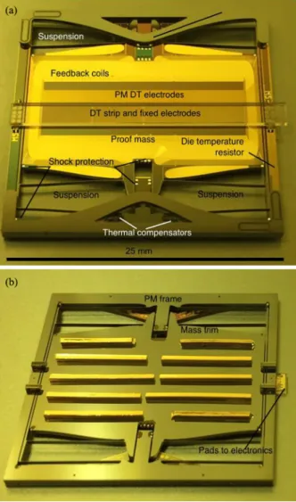 Fig. 48 The unmounted SP sensors showing in (a) the top view of SP1, the vertical axis sensor and (b) the back view of SP2, one of the two horizontal axes
