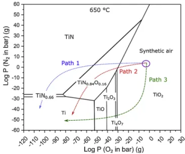 Fig. 10. Superposition of the Ti-L 2,3 edge peaks in α-Ti6242S alloy for the