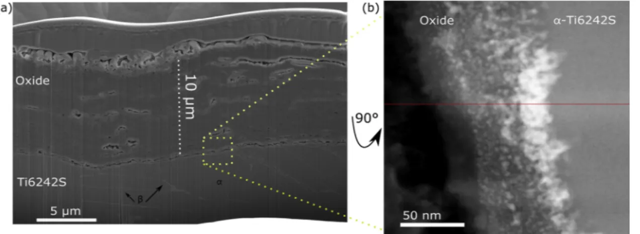 Fig. 13. EDX line scan across the oxide-alloy interface showing qualitatively the