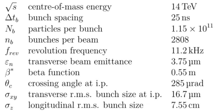 Table 2.1 – Nominal parameters of the LHC machine in pp collisions.