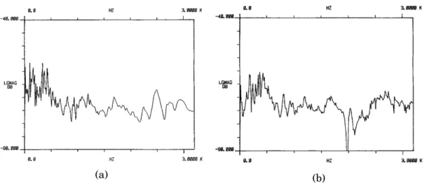 Figure 1.4: Treble bridge mobility measurement in the direction normal to sound- sound-board at terminating point of string C6 (a) before and (b) after the strings and plate are assembled, extracted from [ 49 ].
