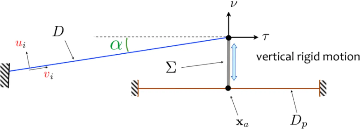Figure 1.6: Rigid vertical bridge used in Chabassier et al. model [ 63 ], as extracted from [ 68 ].