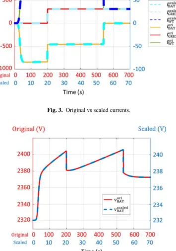 Fig. 4. Comparison between original battery voltage and scaled battery voltage.