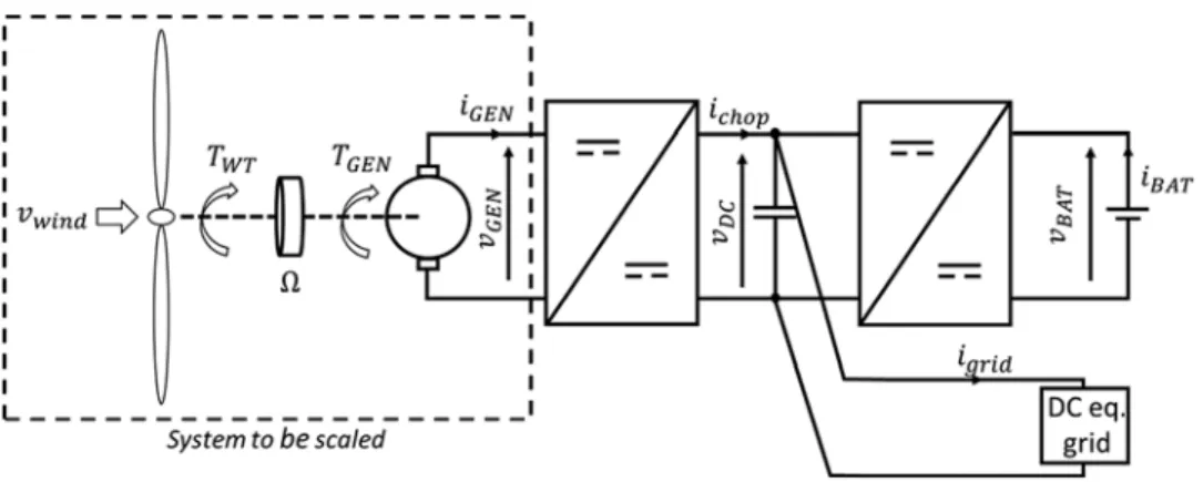 Fig. 1. Wind energy conversion system.