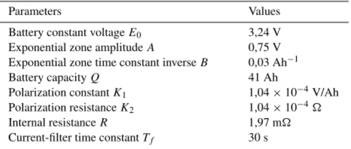 Fig. 2. Simulation scenario.