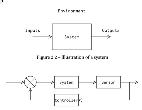 Figure 2.2 illustrates the definition of system, and Figure 2.3 illustrates a system in a control loop.