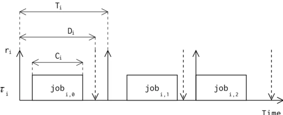 Figure 2.9 – Task definition