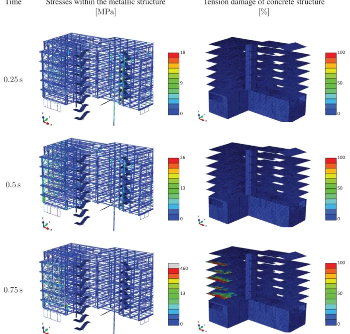 Figure 10 – Simulation of damage process following the North East direction