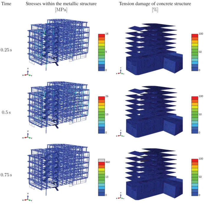 Figure 11 – Simulation of damage process following the North West direction