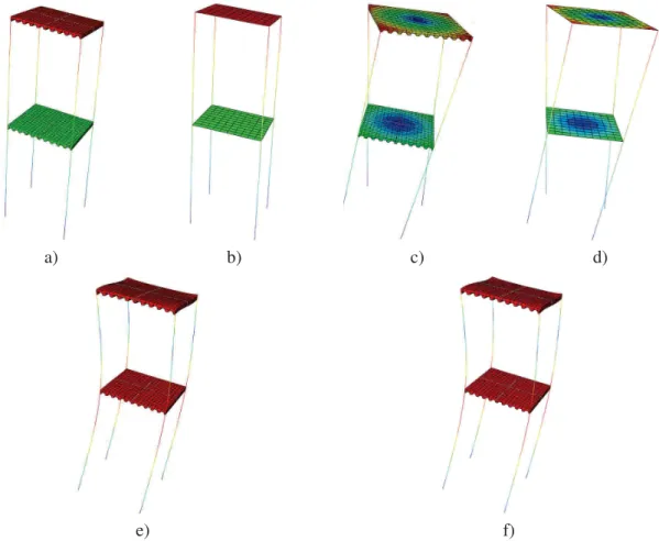 Figure 3 – Numerical results of the homogenization procedure : (a)/(b) : ﬁrst ﬂexion mode, (c)/(d) : ﬁrst torsion mode, (e)/(f) : second ﬂexion mode with (a), (c) and (e) corresponding to 3D model and (b), (d) and (f) to homogenized model.