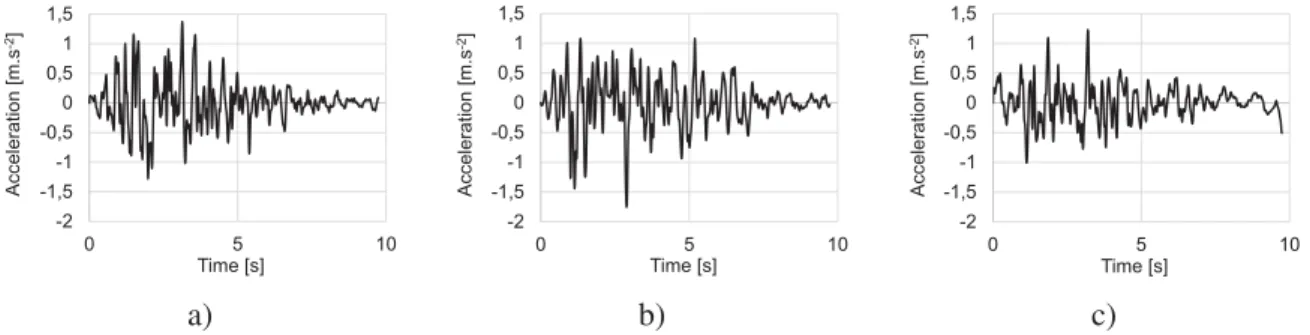 Figure 5 – Accelerations used to simulate the earthquake : (a) X direction, (b) Y direction and (c) Z direction