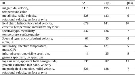 Table  1 Experimental results. IR SA CT(s) QT(s) magnitude, velocity, temperature, color 1115 195 11