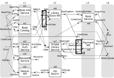 Fig. 1. Correlated inputs example.