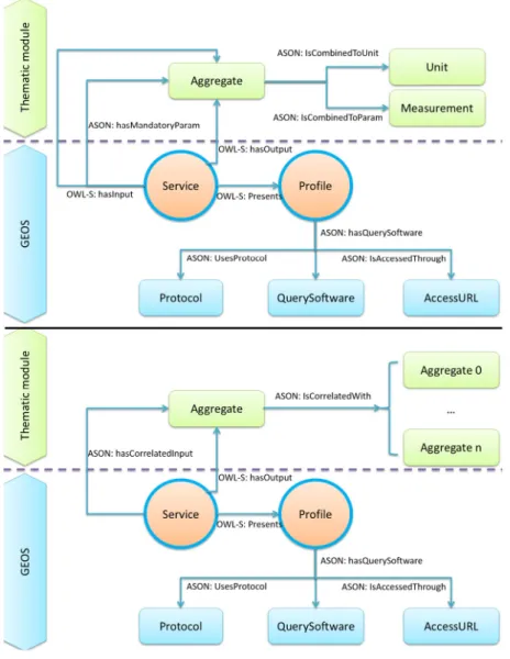 Fig. 3. ASON structure overview.