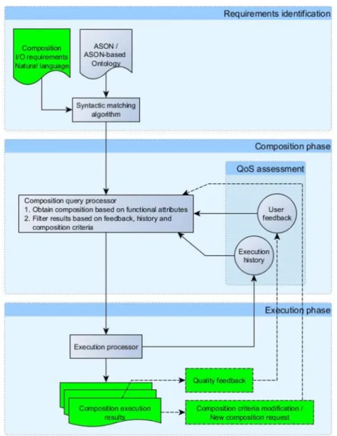 Fig. 4. Components of the composition.