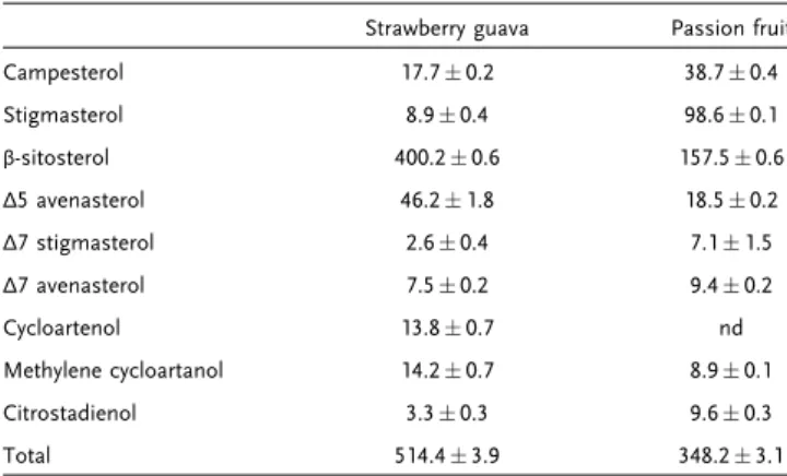 Table 5. Tocopherol composition of seed oils (mg/100 g)