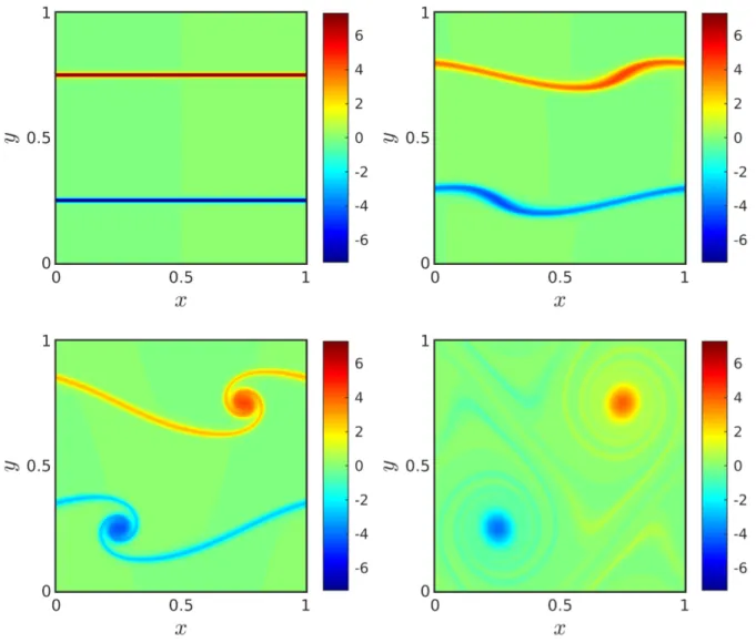 Figure 1 – Spatial distribution of ωz/pΩ ref for case 0 r160 0 at 4 instants t pΩ ref = {0, 7, 10, 23} in the following respective order : top left, top right, bottom left and bottom right.