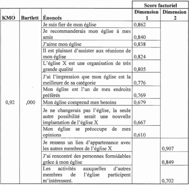 Tabl eau  5.8 