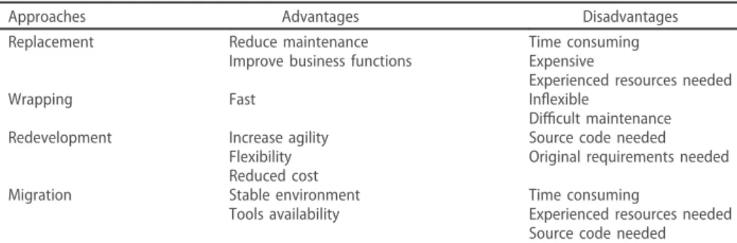 Table 1. Summary of servicization approaches.