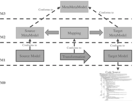 Figure 4. The MDA metamodel description.