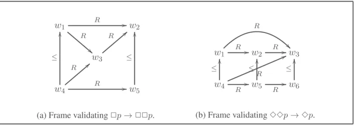 Figure 1: Non-transitive and strongly normal frames