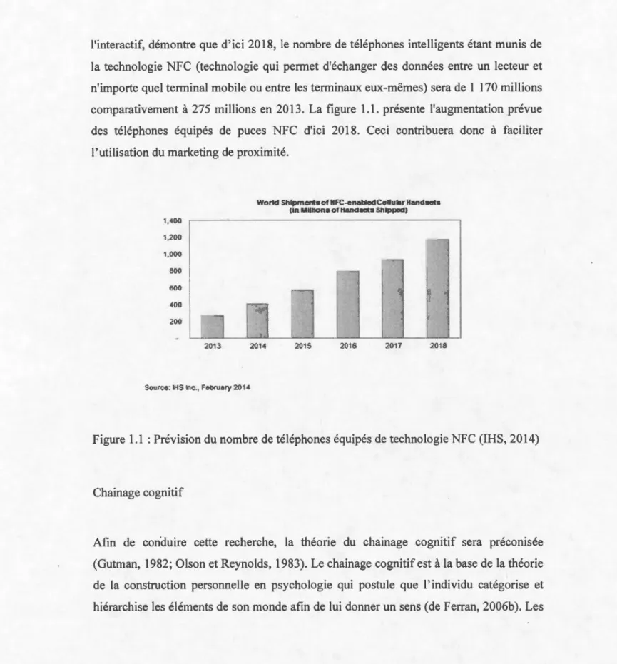 Figure  1.1: Prévision du nombre de téléphones équipés de technologie NFC (IHS, 2014) 