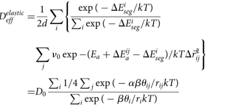Figure 9. Evolution of the ratio between the e ﬀective diﬀusion coeﬃcient and the bulk diﬀusion coe ﬃcient as a function of the density of dislocations ρ