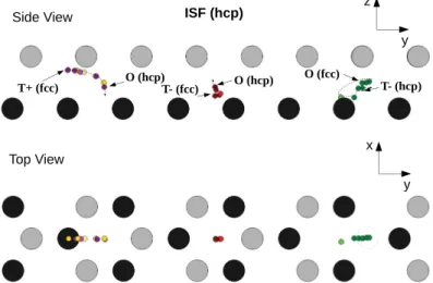 Figure 3. The Al atoms from Figure 2 are shown in their ﬁnal position after the ISF was created