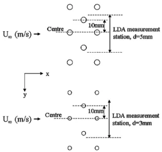 Fig. 2. Schematic representation of the top-view of the LDA measurement station.