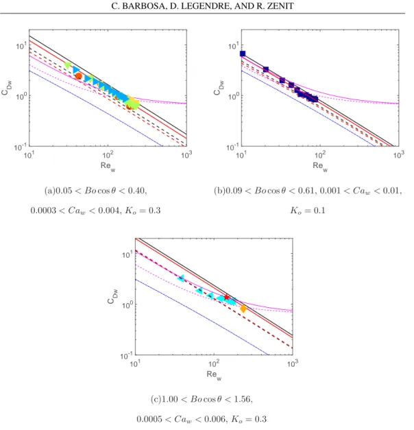 FIG. 9. Comparison between the measured wall coefficient and the prediction of Eq. (25)