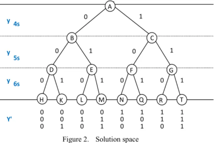 Figure 2.   Solution space 