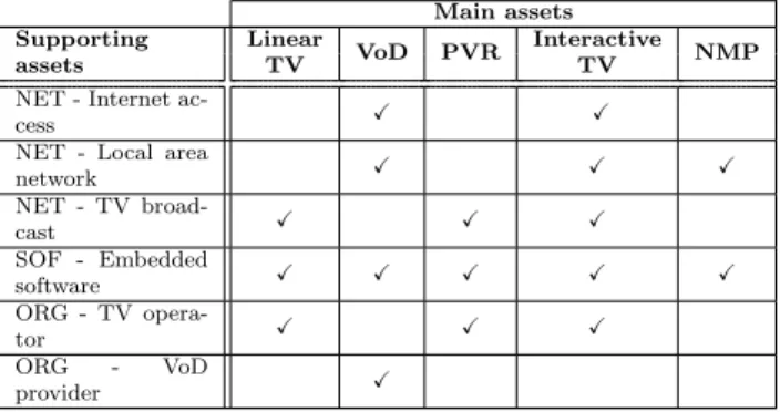 Table 3 Severity scale