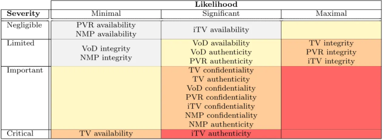 Table 9 Risk analysis