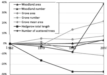 Fig.  2) was carried out to investigate (i) f arm-scale forest patterns and  dynamics and (ii) farmers' perceptions of rural forests