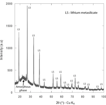 Fig. 3. Experimental and calculated (Rietveld reﬁnement) XRD patterns for the IPS e.max ® CAD in the as-received state at room temperature.