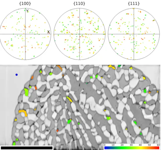 Fig. 15 independently for both grains. It appears that the misorientation in each grain corresponds to a continuous rotation around a ﬁxed [210] direction