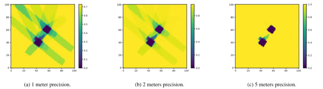 Fig. 4 Availability maps of the GPS in function of the minimum precision required.