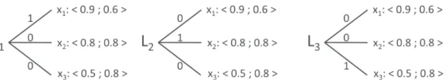 Fig. 3. Lotteries of Counter-Example 2 .