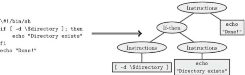 Fig.  1. Conversion d’un script en arbre de syntaxe abstraite.