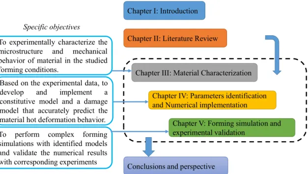 Figure I-4 Summarized structure of the information presented in this document 