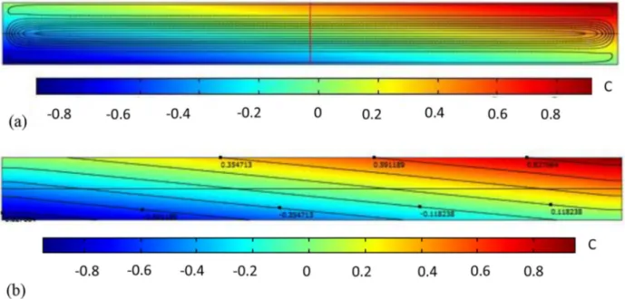 Fig. 9. Streamlines (a) and iso-mass fraction lines (b) obtained for A = 60, Ra = −200.