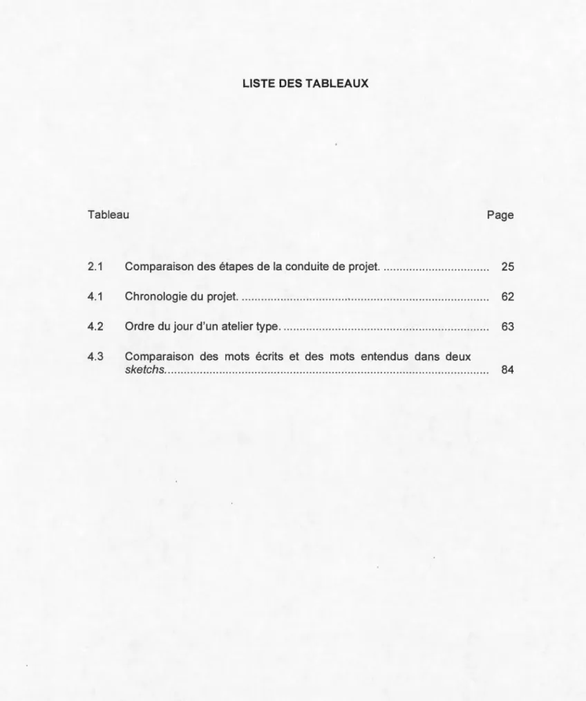 Tableau  Page 